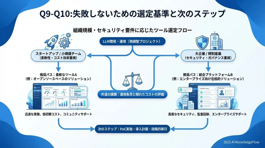Q7-Q8：コストと運用負荷のリアルな見積もり - Section Image 3