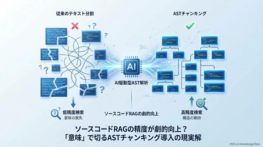 AIベースのASTチャンキング：面倒なパーサー実装を回避する近道 - Section Image