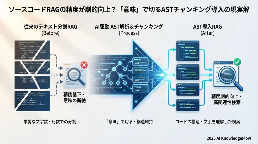 失敗しないための導入3ステップ：小さく始めて効果を実感する - Section Image 3