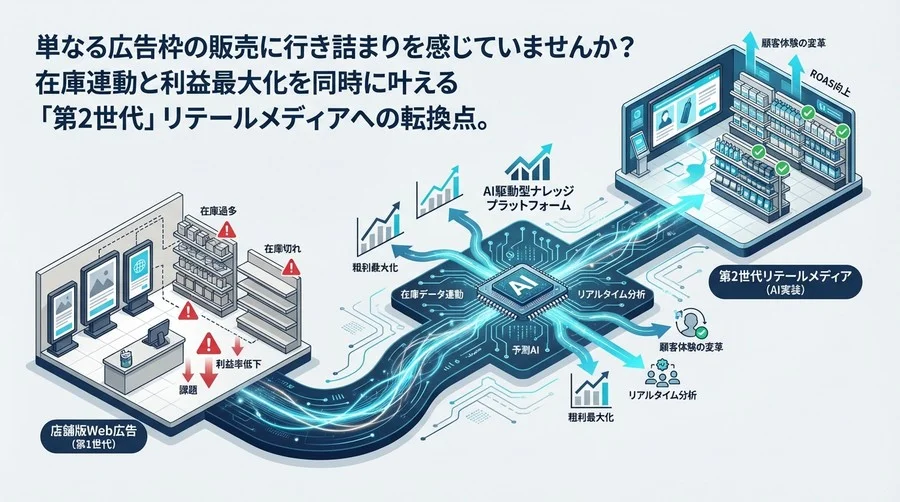 在庫連動と粗利最大化：第2世代リテールメディアへ導くAIエンジンの実装論