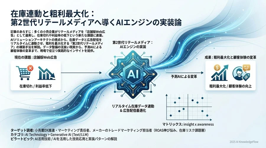 AI最適化エンジンがもたらす「予測」というパラダイムシフト - Section Image