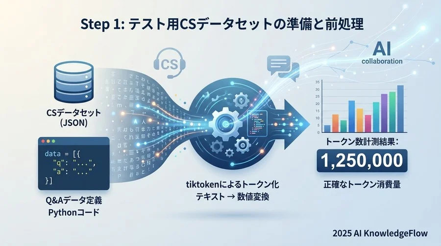 Step 1: テスト用CSデータセットの準備と前処理 - Section Image