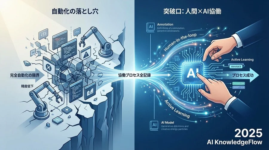 直面していた課題：外部委託費用の高騰と品質のバラつき - Section Image