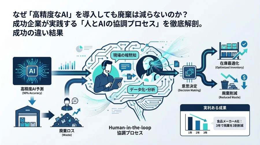予測精度90%でも廃棄は減らない。AIと現場の協調プロセスで実現する「実利ある」在庫最適化手法