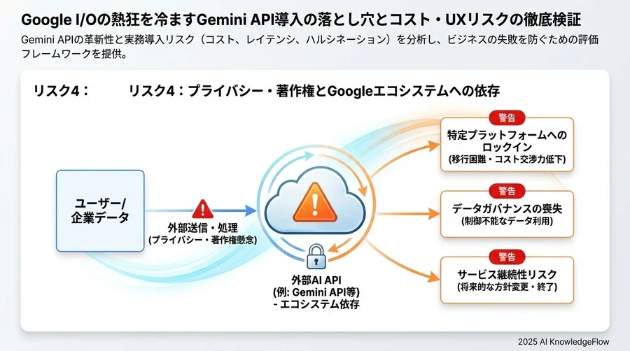 リスク4：プライバシー・著作権とGoogleエコシステムへの依存 - Section Image 3
