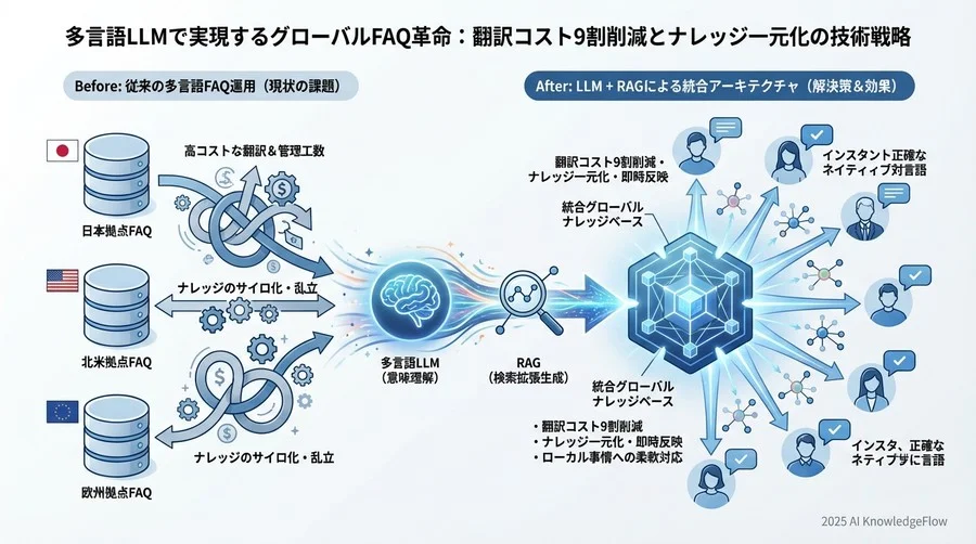 品質とガバナンスを担保する運用プロセス - Section Image 3