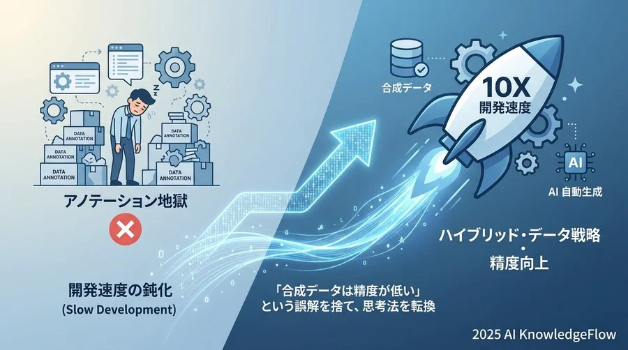 誤解①：「合成データ(Synthetic Data)は実データより精度が劣る」 - Section Image