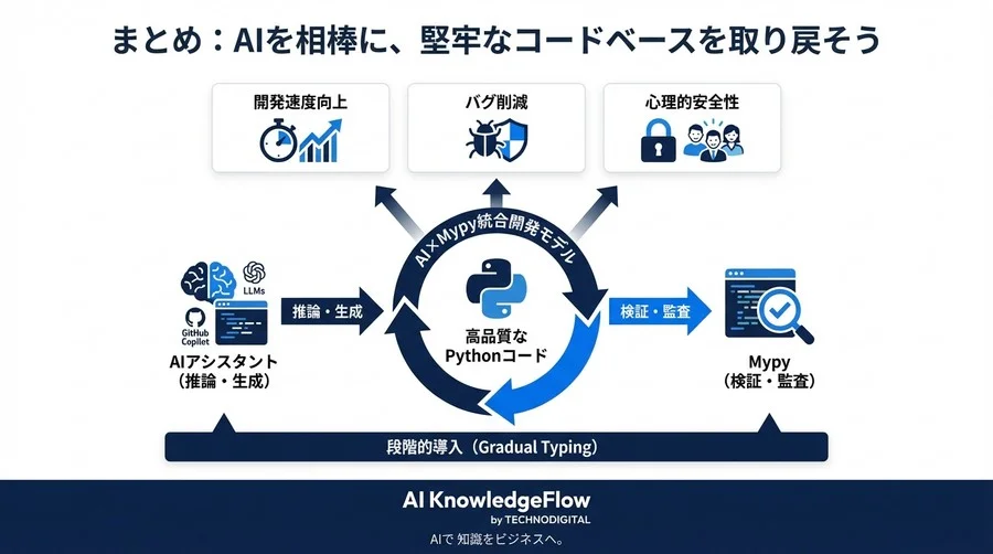 レガシーPythonコードの型付け地獄からの脱却：MypyとAIの相互監視で実現する静的解析ワークフロー - Conclusion Image