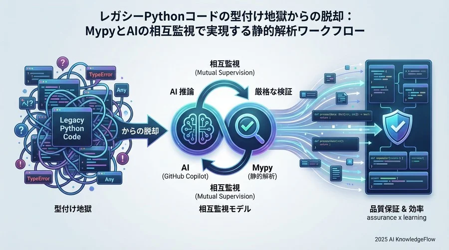 技術的検証：AIとMypyの「相互監視」が生む安心感 - Section Image
