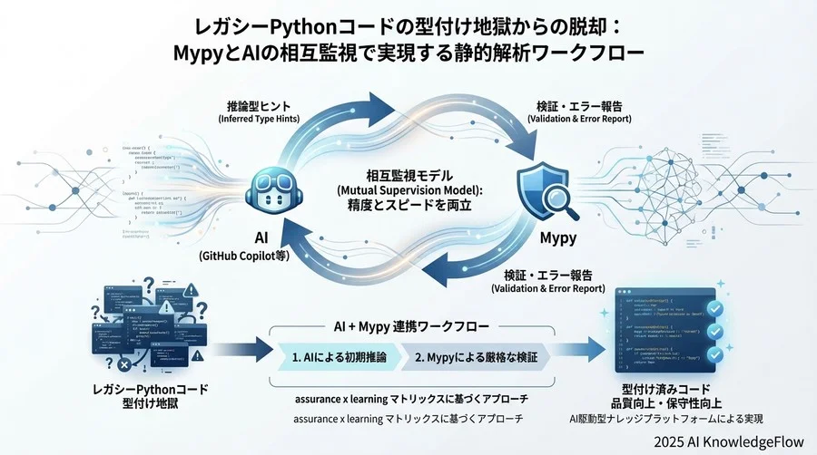 AIの提案（誤り）: user_idは実際には文字列だが、intと推論 - Section Image 3