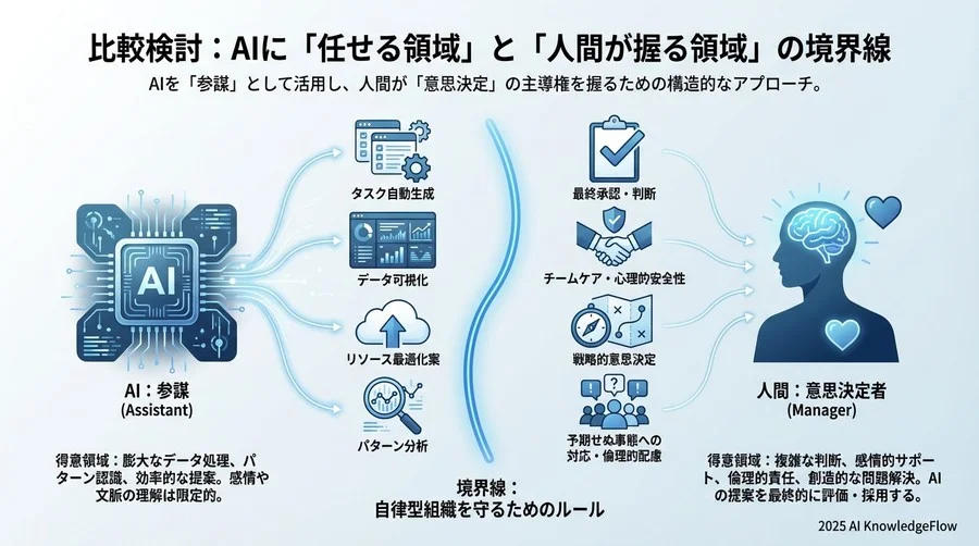 比較検討：AIに「任せる領域」と「人間が握る領域」の境界線 - Section Image