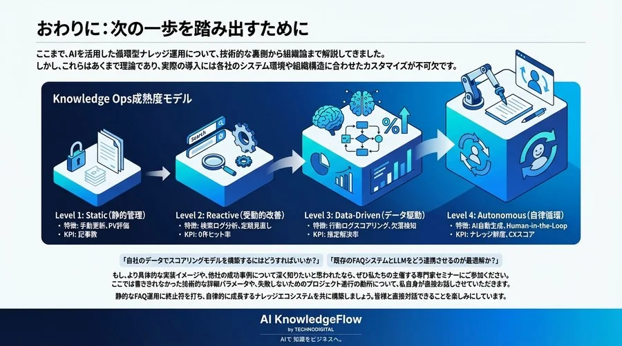 なぜ9割のFAQは読まれない？「循環型」ナレッジ運用への転換とAIスコアリングの全貌 - Conclusion Image