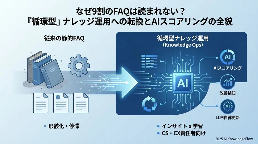 技術トレンド：機械学習による「有効性スコアリング」の進化 - Section Image