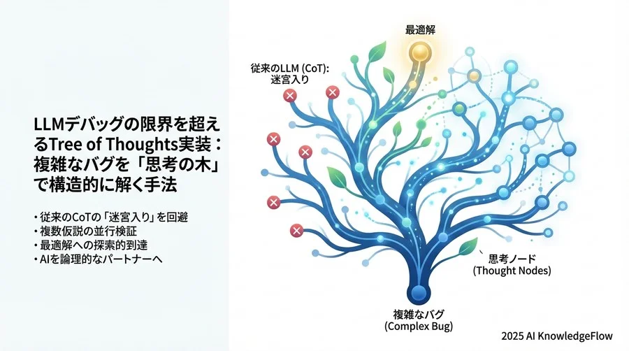 4. 統合手順：ToTデバッグサイクルの実装 - Section Image 3