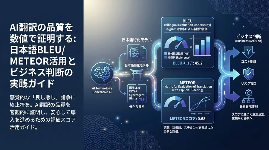 AI翻訳の品質を数値で証明する：日本語BLEU/METEOR活用とビジネス判断の実践ガイド