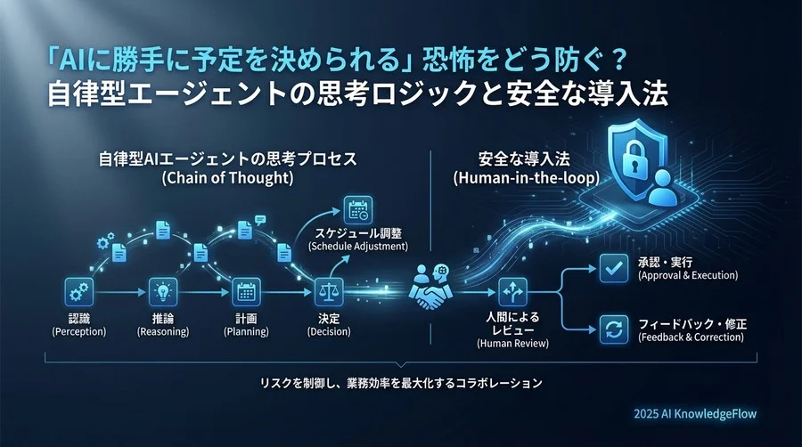 ブラックボックスを解明：AIはどのように「マルチタスク」を捌いているのか - Section Image