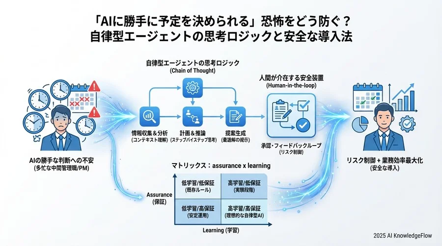まずはここから：失敗しない「AI秘書」導入の3ステップ - Section Image 3