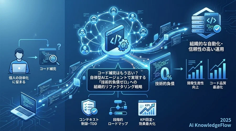 実践ベストプラクティス①：コンテキスト境界を明確にしたプロンプト設計 - Section Image