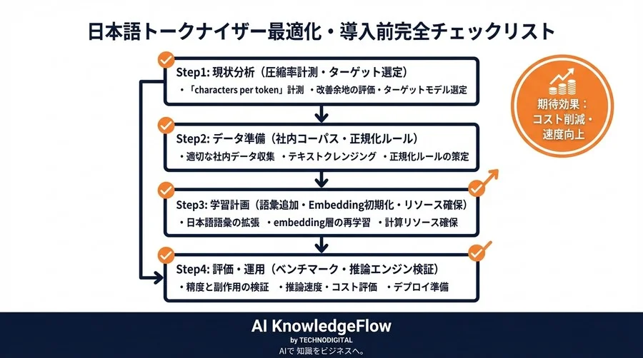 モデルを変えずに日本語性能を引き出すトークナイザー最適化：失敗しないための導入前チェックリスト - Conclusion Image