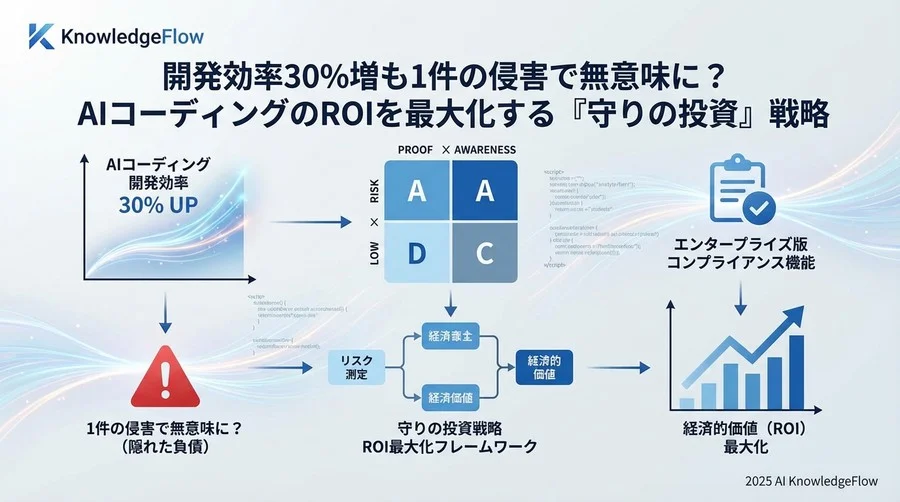開発効率の向上だけでROIを語る危険性 - Section Image