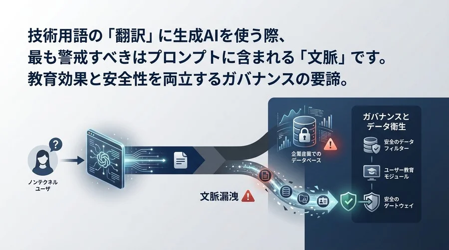 技術用語のAI翻訳が招く「文脈漏洩」の罠：非技術職への教育とデータ衛生管理の鉄則