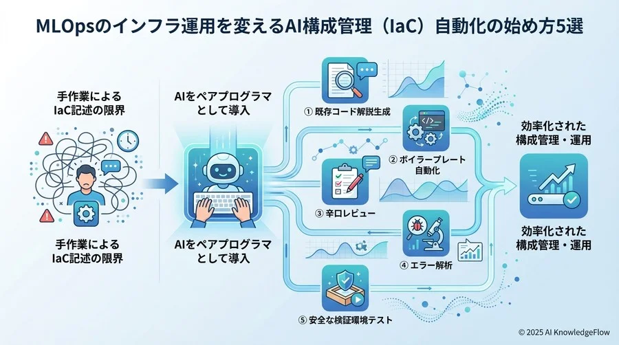 ヒント①：まずは「読む」ことからAIに任せる - Section Image