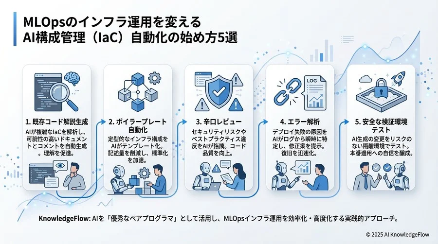 ヒント③：AIを「辛口レビュアー」として活用する - Section Image 3
