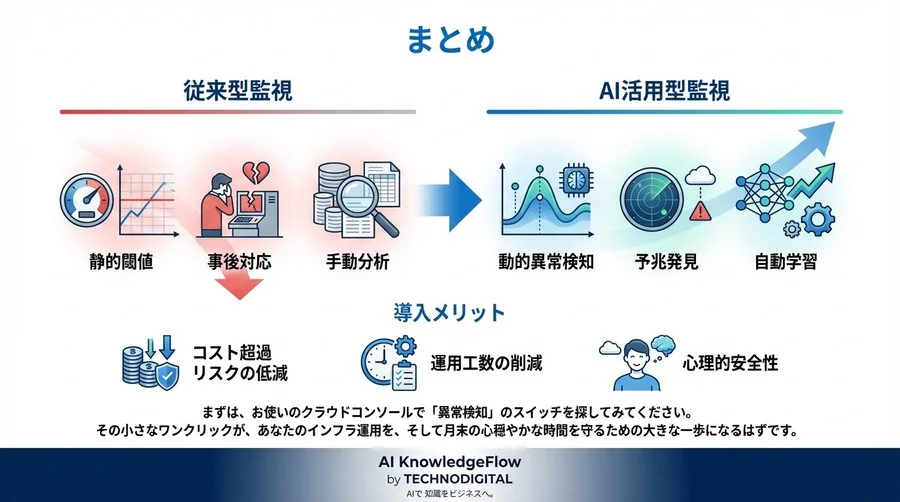 ハイブリッドクラウドの「エグレス料金」異常をAIで見抜く：もう月末に青ざめないためのコスト管理術 - Conclusion Image