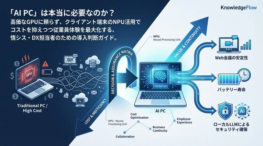 「AI PC」は本当に必要なのか？NPU活用によるコスト適正化と業務継続性の真価