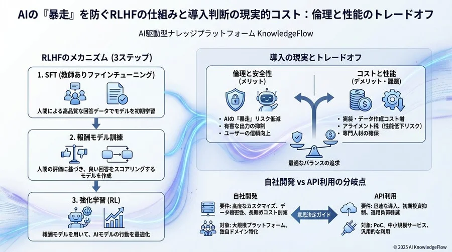 自社開発かAPI利用か：倫理対応の分岐点 - Section Image 3
