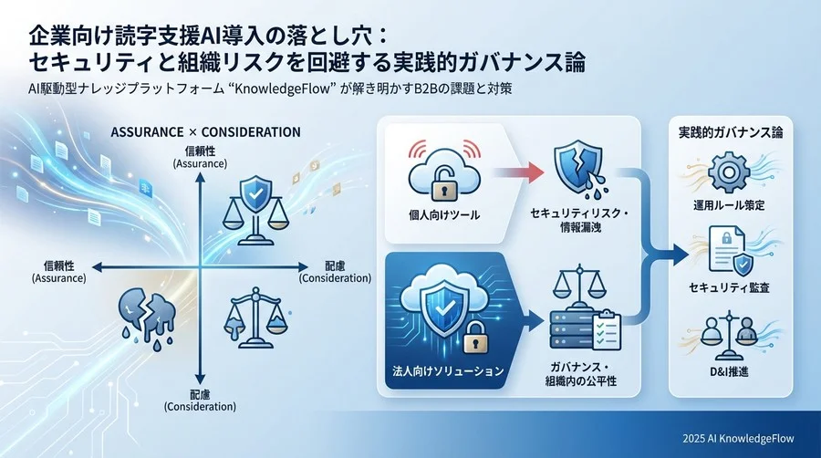 リスクカテゴリー3：組織風土と公平性（心理的・社会的リスク） - Section Image