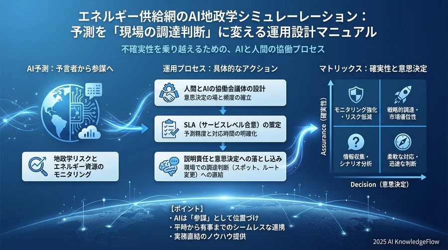 有事の運用フロー：アラート発動から代替案実行まで - Section Image