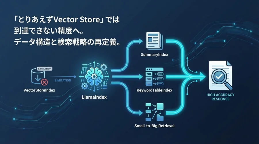 LlamaIndexでRAGの検索精度を劇的に改善するインデックス構造最適化の極意：Vector Storeの限界を超える設計戦略