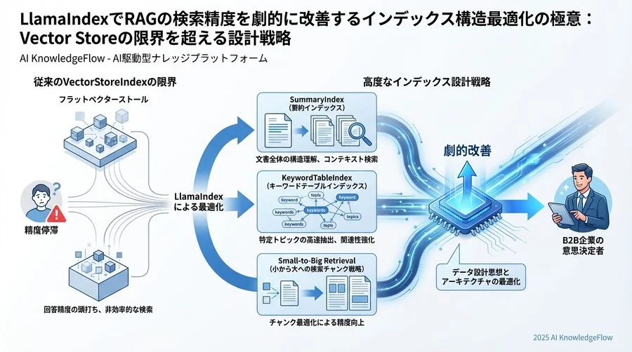 Q3: 精度を左右する「チャンク戦略」と「階層構造」の設計論 - Section Image 3