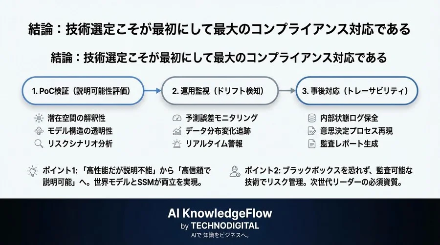 ブラックボックスを許さない：強化学習の「説明責任」を果たす世界モデル×状態空間モデルの技術戦略 - Conclusion Image