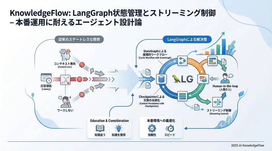 ストリーミング制御の構成要素：思考を「可視化」する技術 - Section Image 3