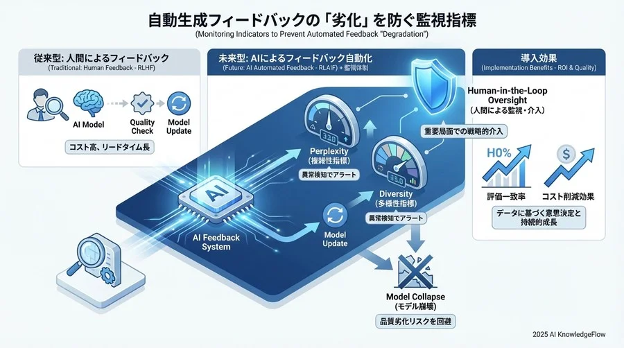 自動生成フィードバックの「劣化」を防ぐ監視指標 - Section Image 3