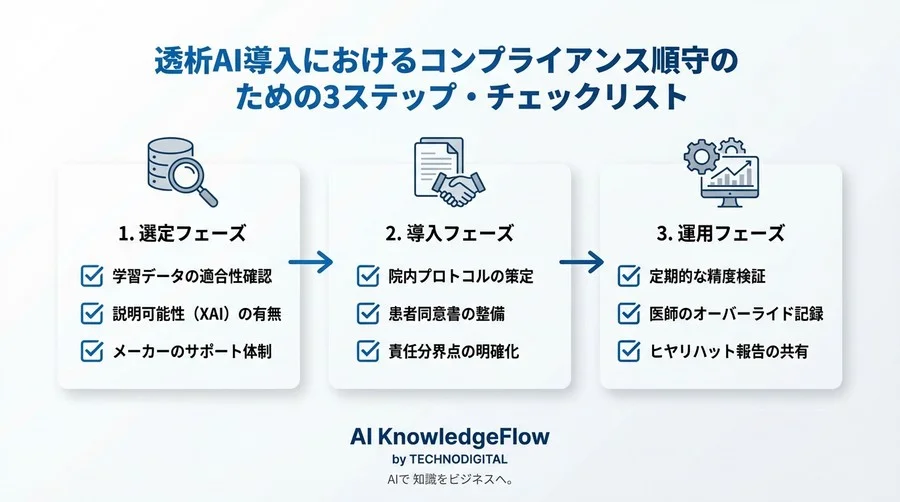 AI提案で事故なら誰の責任？透析医療の法的リスクを回避し医師の最終判断を守るXAIの防御壁としての価値 - Conclusion Image