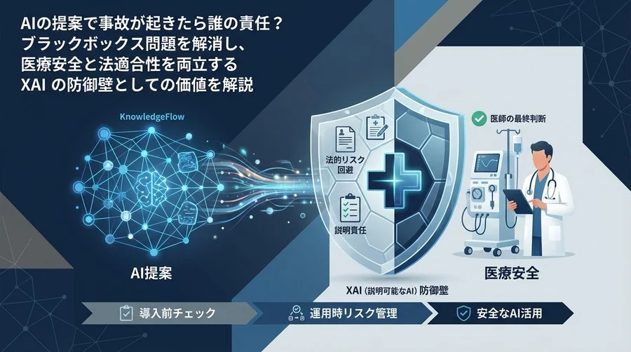 AI提案で事故なら誰の責任？透析医療の法的リスクを回避し医師の最終判断を守るXAIの防御壁としての価値