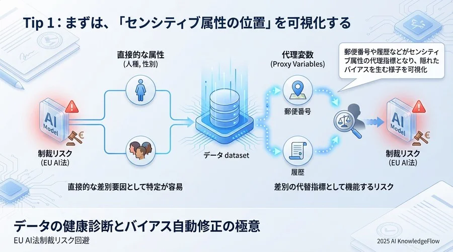 Tip 1: まずは「センシティブ属性」の所在を可視化する - Section Image