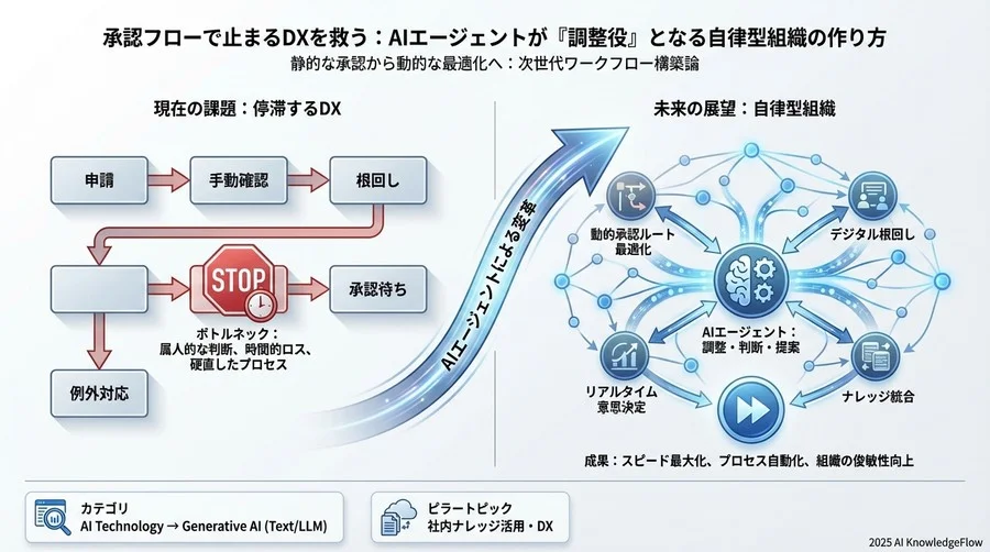 4. リスク判定の自律化：全件承認から「例外管理」へのシフト - Section Image 3
