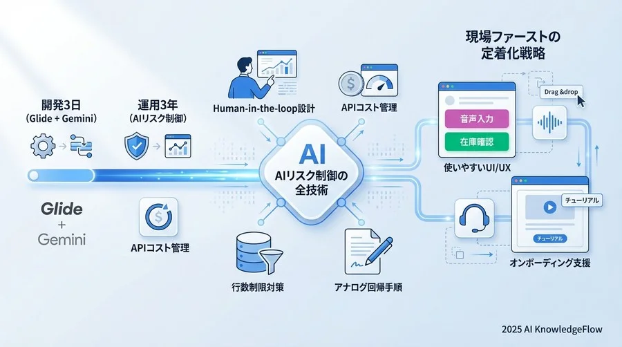 現場ファーストの定着化戦略：スタッフが「使いたくなる」オンボーディング - Section Image
