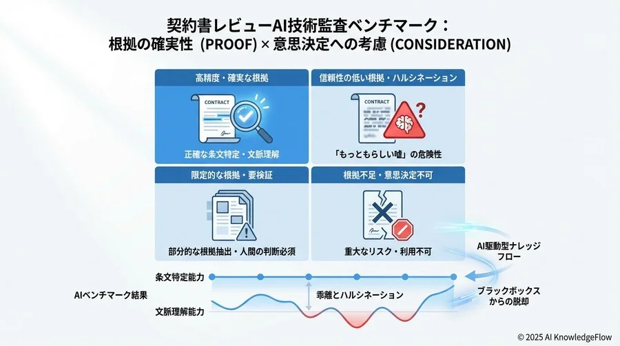 詳細分析：ハルシネーション（もっともらしい嘘）のリスク許容度 - Section Image 3