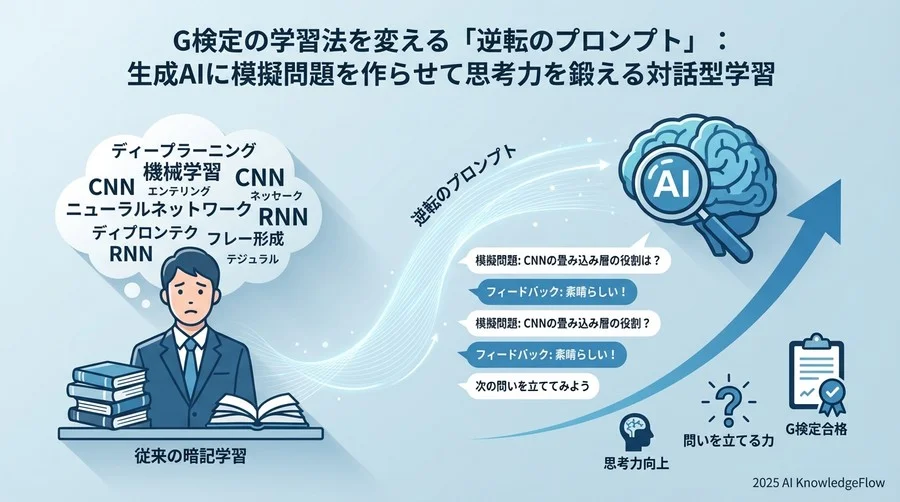 視点の転換：生成AIを「先生」ではなく「試験官」として雇う - Section Image