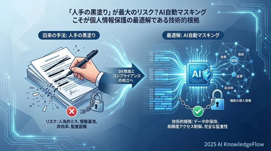 誤解①：「AIに読ませると、学習データとして外部に流出してしまう」 - Section Image