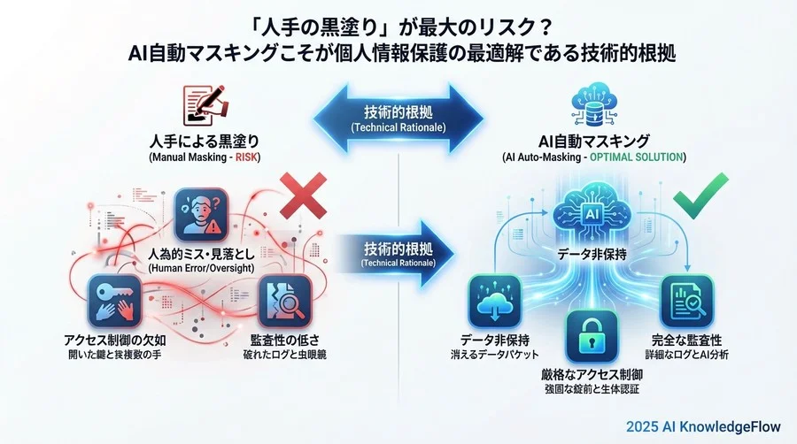誤解③：「とりあえずスキャンして、後からマスキングすれば良い」 - Section Image 3