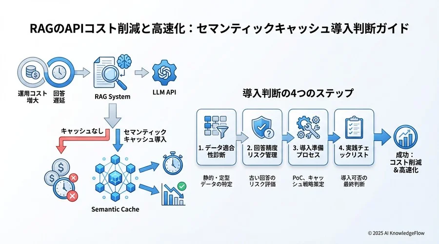 ケーススタディ：キャッシュ導入で成果が出る企業、出ない企業 - Section Image 3