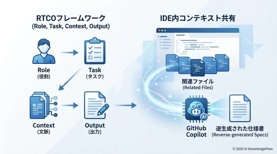 Copilotに文脈を理解させる「コンテキスト注入」の基本構造 - Section Image