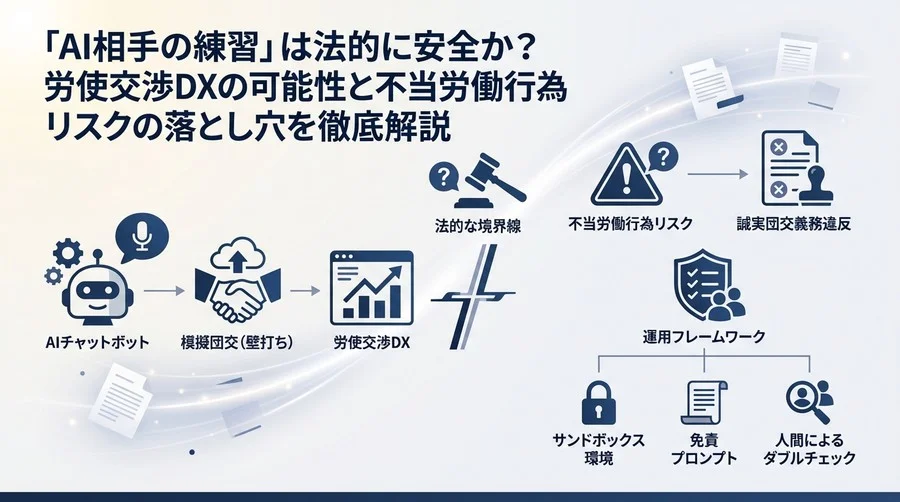 「AI相手の模擬団交」は法的に安全か？労使交渉DXの可能性と不当労働行為リスクの境界線