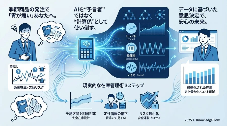 「もしAIが外れたら？」への備えとリスクヘッジ - Section Image
